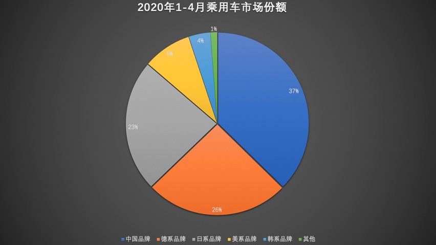 口口声声喊着没钱才买国产车的人，该闭嘴了！
