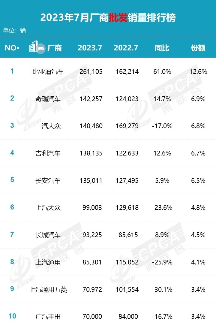 销量狂飙，奇瑞为什么这么猛？