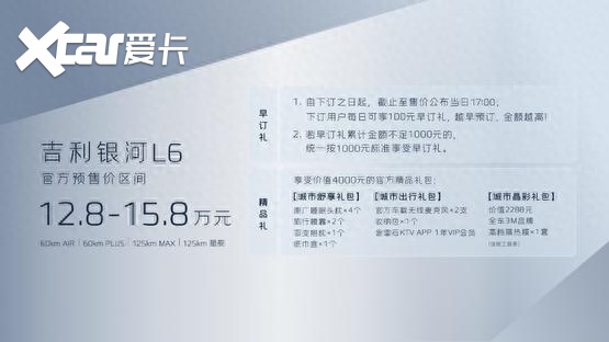 吉利银河L6在成都车展正式开启预售，预售价区间为12.8~15.8万元