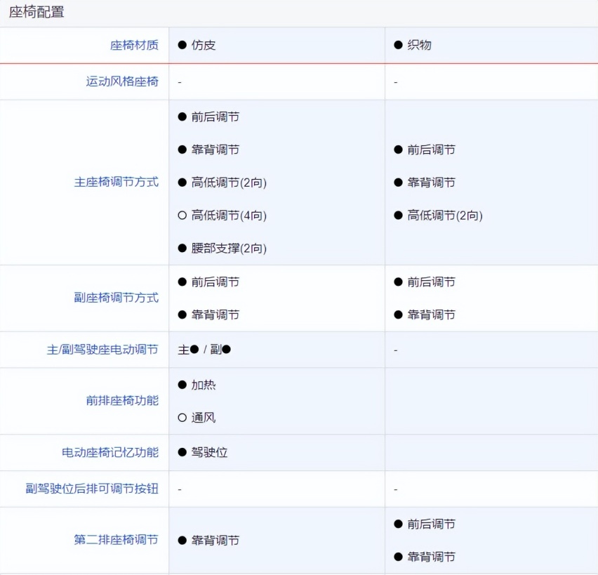 国产与合资的对决！本田CR-V e:HEV对比枭龙MAX，你选谁？