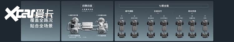 全新沃尔沃XC70上市：26.99万起，综合续航1200km+