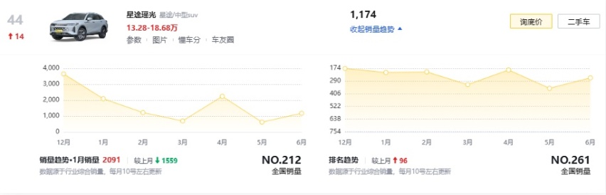 辨识度不如现款？新款星途瑶光实车曝光，换装全新前脸