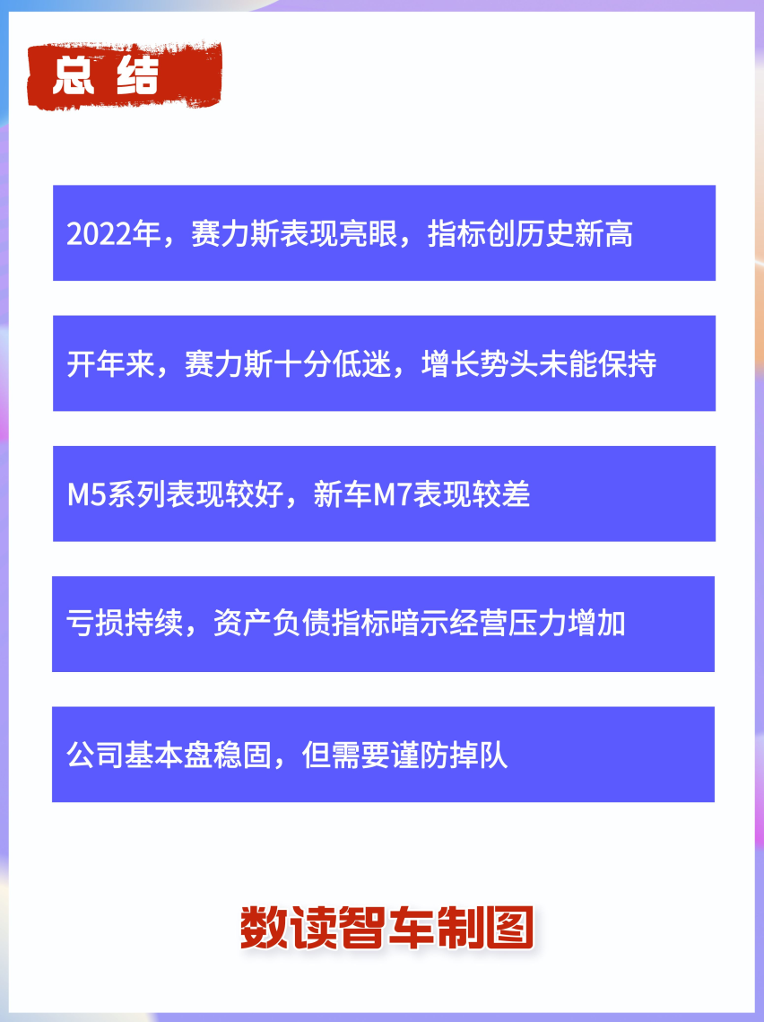 数解赛力斯财报：华为还有“药效”吗？
