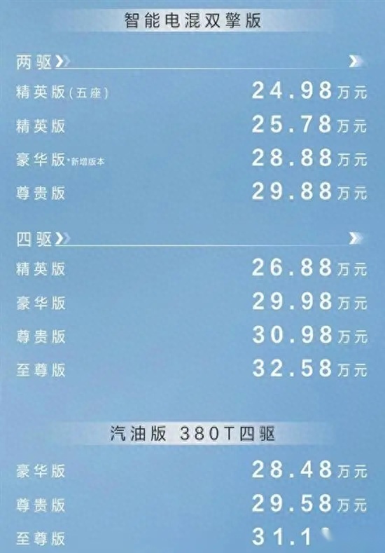 新款汉兰达官降4.3万起 网友却说要感谢比亚迪？