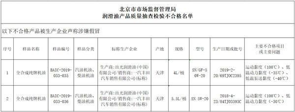 一汽丰田原厂机油被“山寨”？是谁在坑消费者？我们调查发现……