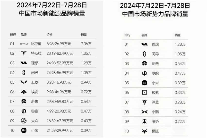 “豹5降价”与“蔚来周榜”的底层关联