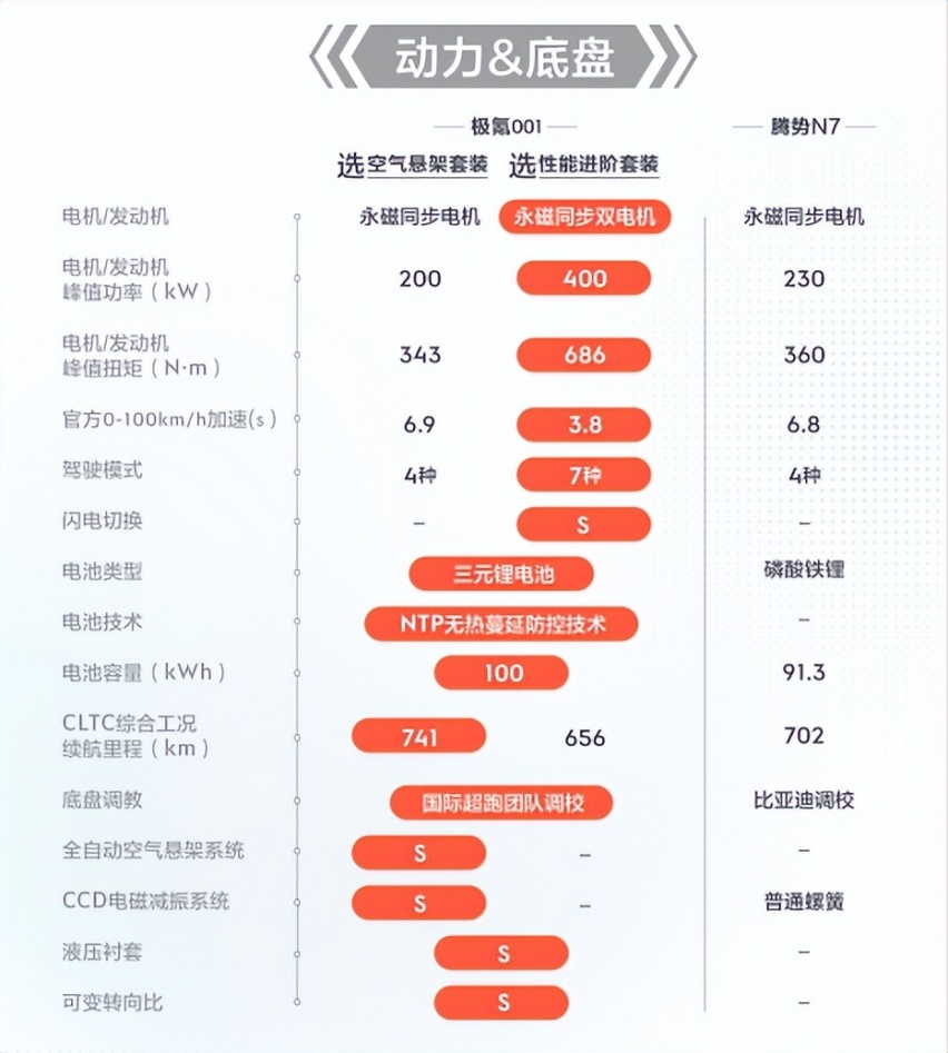 上市两年却屡次被当做竞争对手，极氪001一点也不“无辜”
