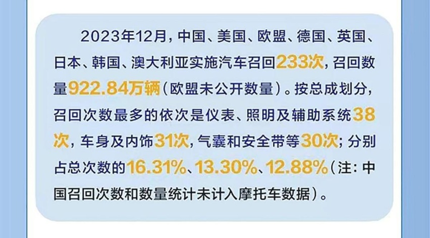 2023年12月全球汽车召回信息汇总，日系最高达606.16万台