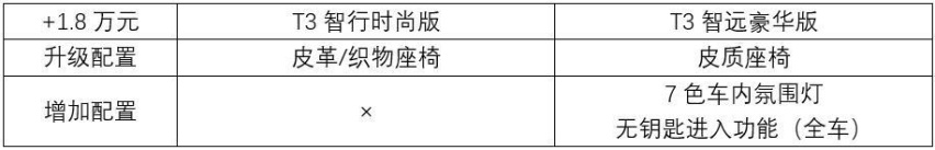 推荐T4四驱智雅运动版，沃尔沃XC40购车手册