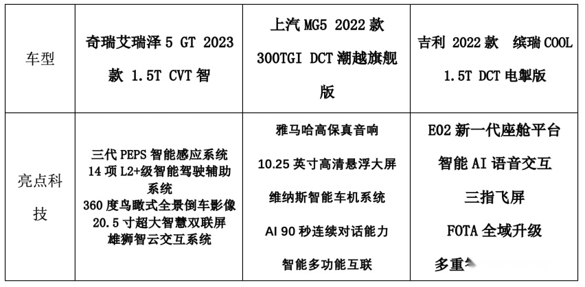 买车拒做大冤种，家轿卷王不到十万，这三款可以避坑