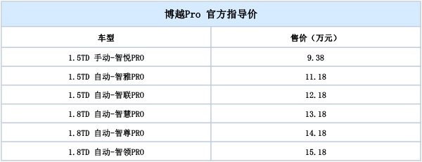 博越Pro价格配置分析：6款车型2种动力版本 听我的准没错