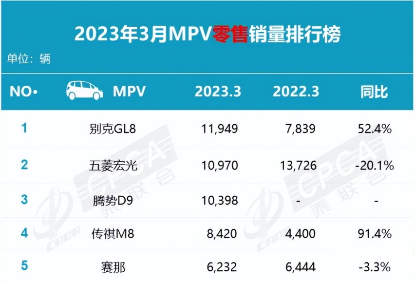 奔驰带不动却被比亚迪救活！月销破万辆，“洋退国进”正在进行时