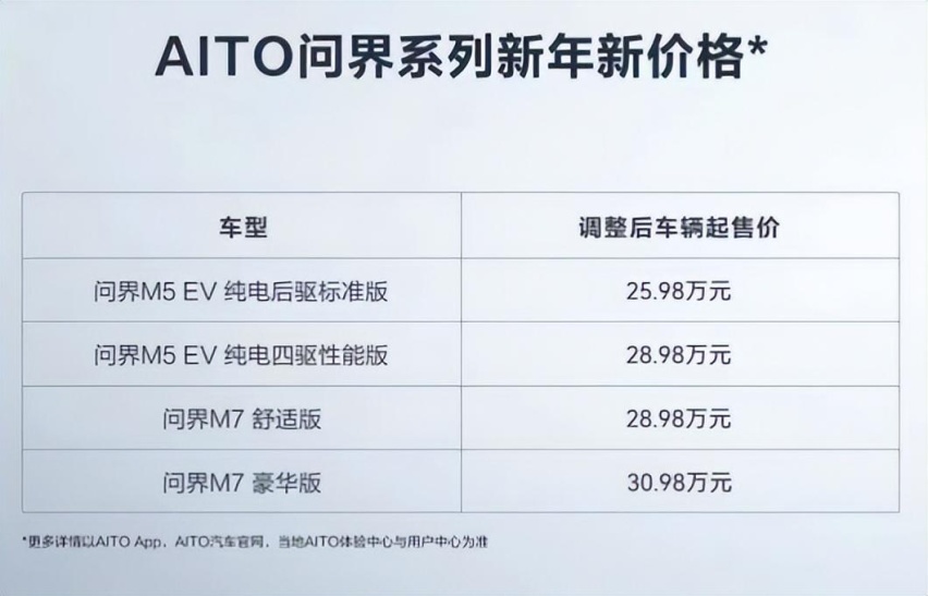 特斯拉大幅官降后，问界紧跟官降，新能源汽车或迎来官降潮？