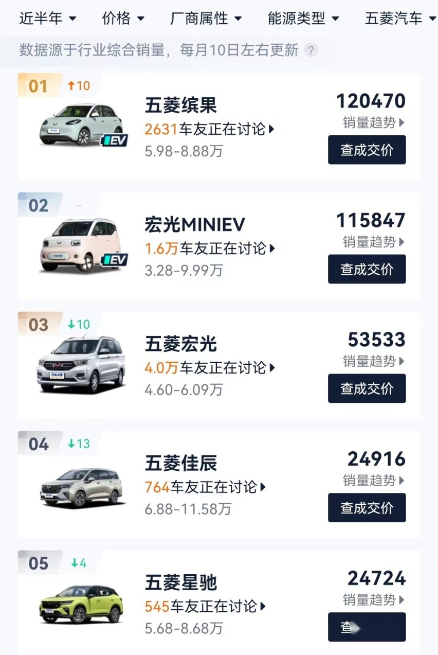 10万搞定的纯电代步小车 五菱缤果哪款配置值得选？