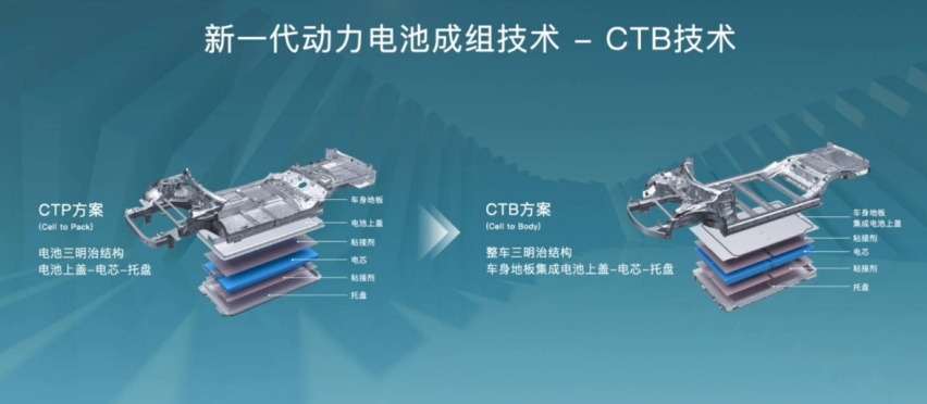 刀片电池、特斯拉4680、弹匣电池和麒麟电池，技术到底哪家强？