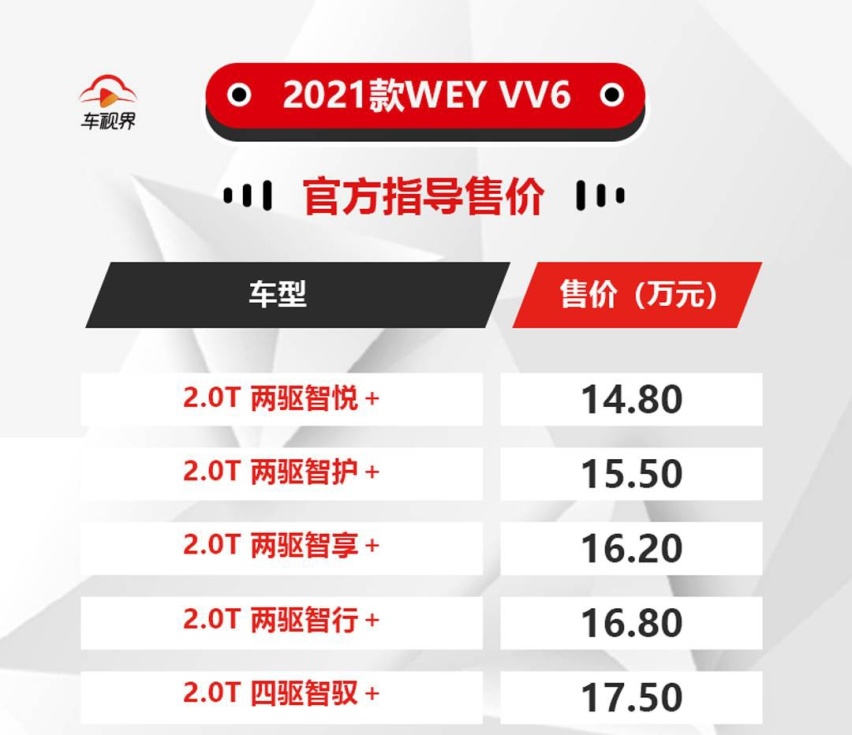 孩子留车内不怕，新款WEY VV6搭载生命体征检测功能