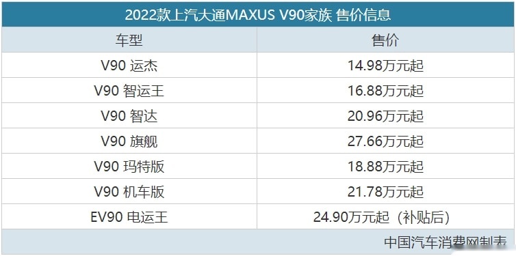 售价14.7万起 2022款上汽大通MAXUS V90上市