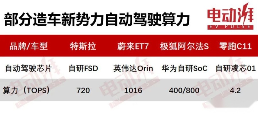 三年内超过特斯拉？零跑朱江明：画饼，我们是认真的