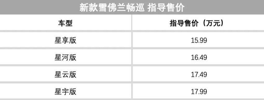 上周多款SUV车型上市，北京新规规定燃油车不得占充电车位