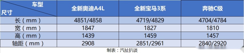 调查：没想到，全新奥迪A4L刚上市就降6万，这价格还高吗？