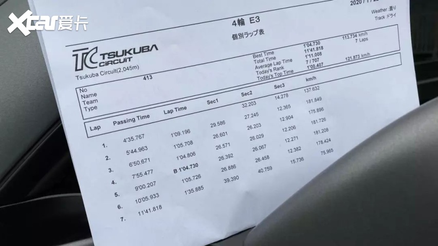 Model 3要将迈凯伦F1比下去？日本筑波赛道再创惊人圈速