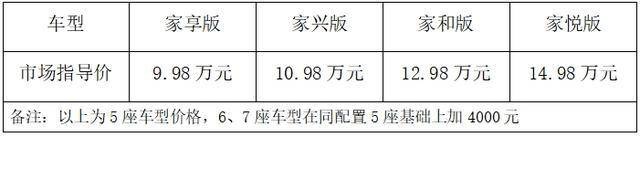 十万级中大型新能源SUV 江淮X8 E家正式上市 售价9.98万元起