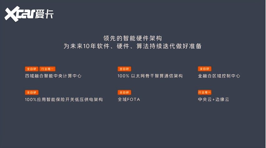 【快讯】号称“3到5年领先，10年好用” 乐道椰子智能系统