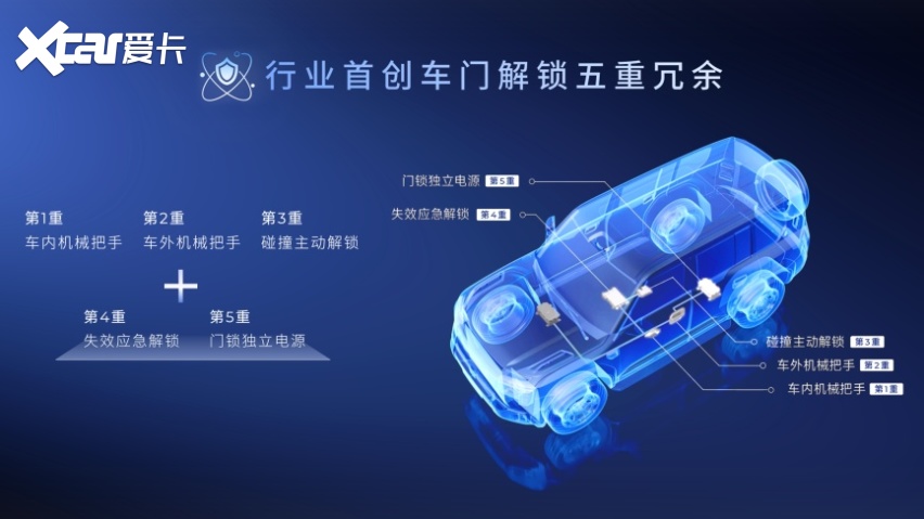 广汽发布星灵架构4.0及芯片成果，夯实智能汽车技术底座