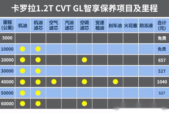 5月最好卖的德、美、日系紧凑级轿车，保养成本大比拼