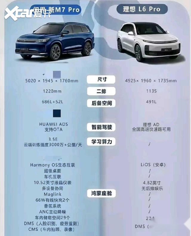 卖一台亏3万！华为连发两款新车，24.98万起售！死磕理想