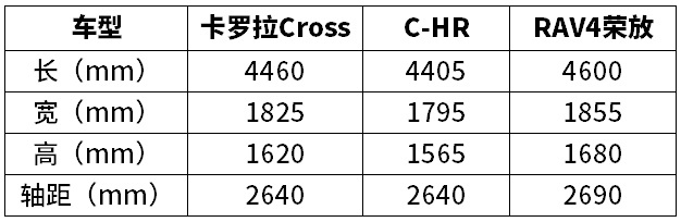 几十年没火的车型 丰田却还要试 但这次有点不一样