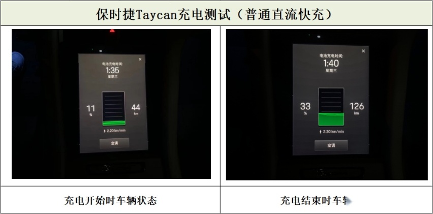 牛X评测：纯电市场 Taycan如何捍卫保时捷豪华品牌形象？