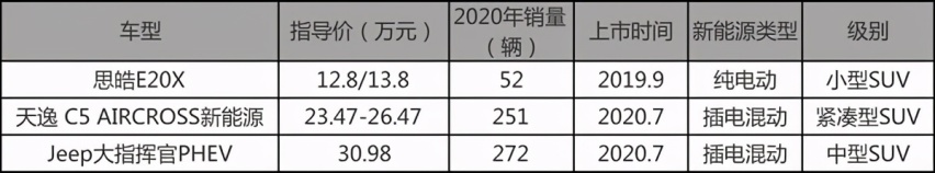 江淮大众、广汽菲克试水新能源,惨淡收场