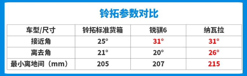 实用耐造！11万起这2.5T合资车霸气极了，不买SUV就买它