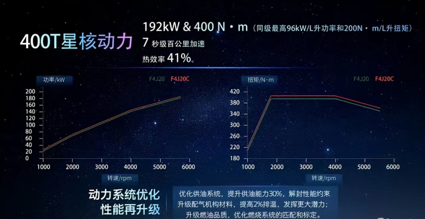 驭力从容·不止于快 豪华SUV星途凌云400T 昆明耀目上市