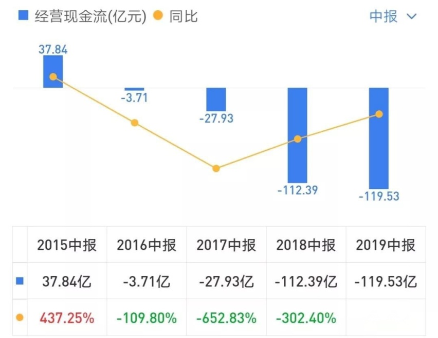 东风集团股份中期业绩解析：数据诡异，神龙无力