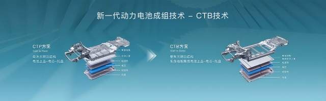 难以置信，双面侧柱碰试验后，海豹电池包竟然还能用？