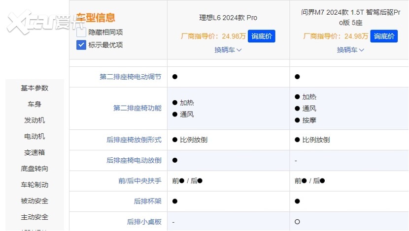 谁才是家用SUV“王者”？三大方面对比问界M7 Pro和理想L6