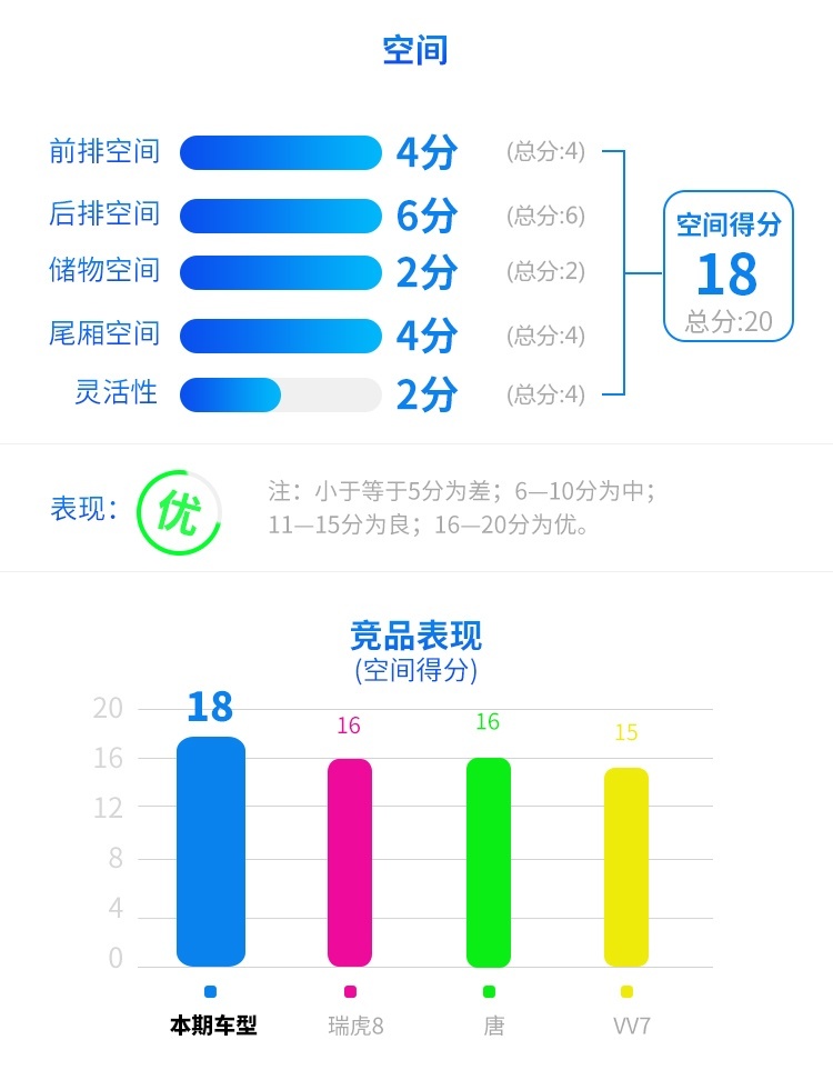 月底上市，抢先试驾霸气中国SUV，20来万预算等等它！