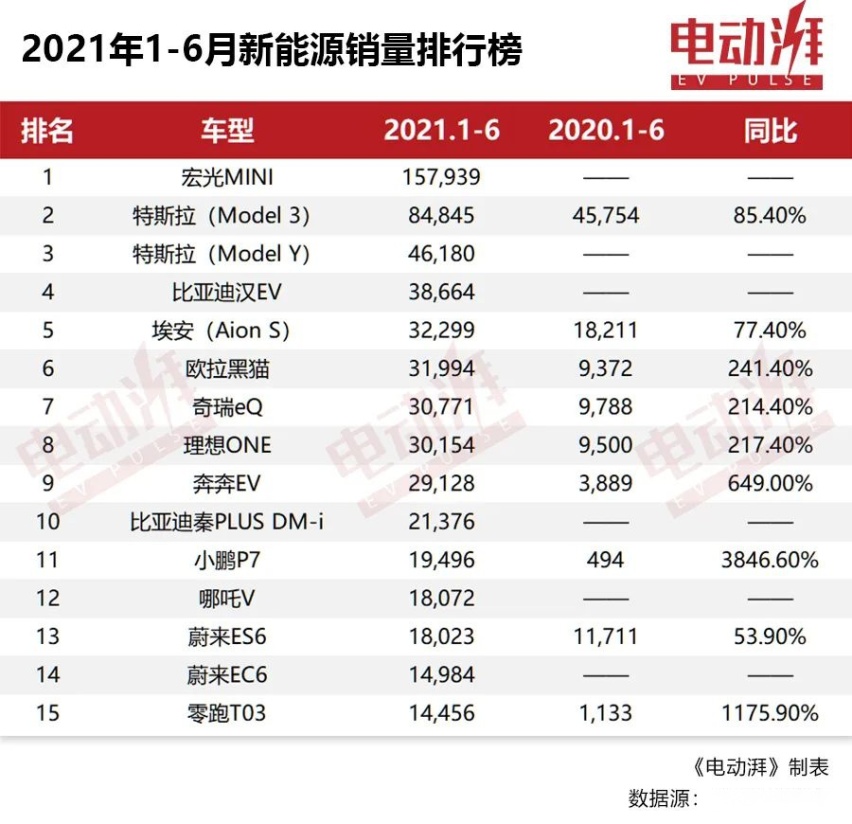 为什么“油改电”不能买？和纯电平台差在哪？