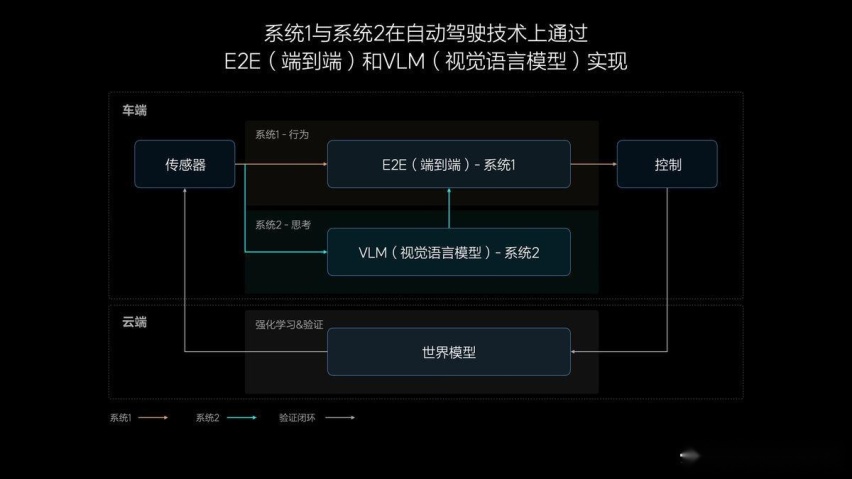 不再依赖高精地图，理想汽车7月内全量推送无图NOA