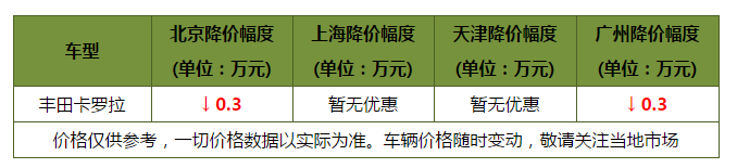 11月轿车销量排行榜！大众成赢家 轩逸/朗逸销量双双突破五万