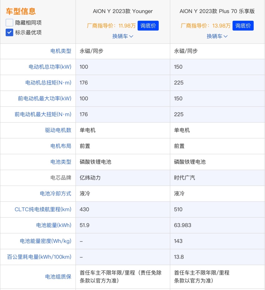 调整三电系统抢市场，广汽埃安AION Y新车价格下探至11.98万