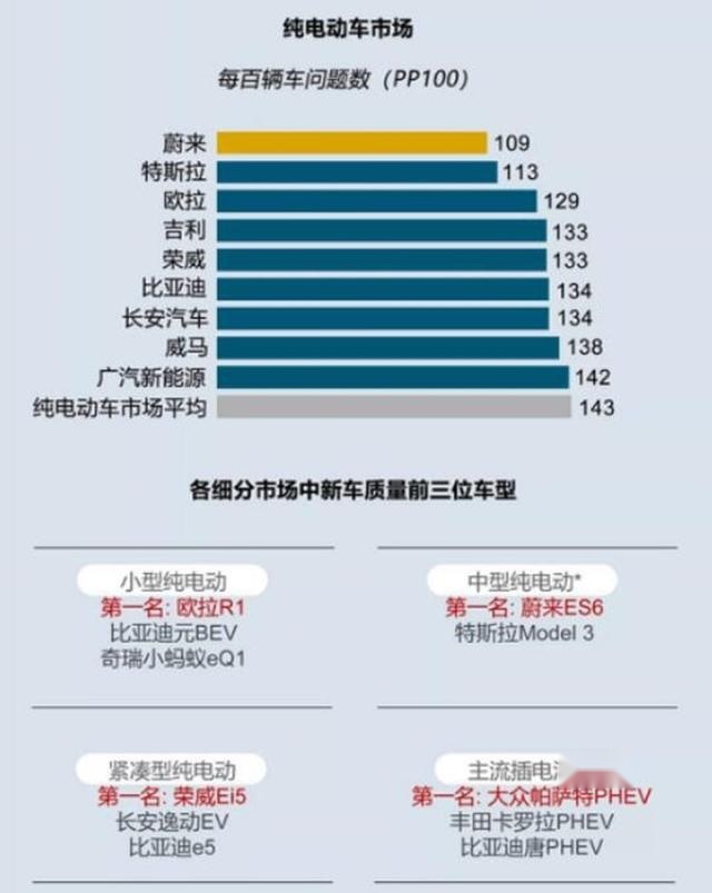 特斯拉一骑绝尘，五菱紧随其后，新能源市场谁主沉浮？