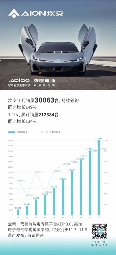 埃安AEP 3.0登场，平台技术反超特斯拉！