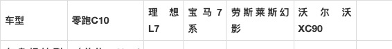 LEAP 3.0架构首款全球车型 零跑C10正式预售，15.18万起步