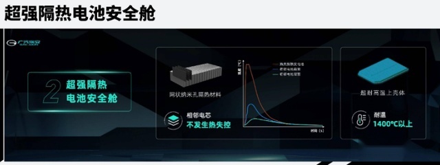核心技术大PK，比亚迪刀片电池VS广汽弹匣电池，谁更厉害？