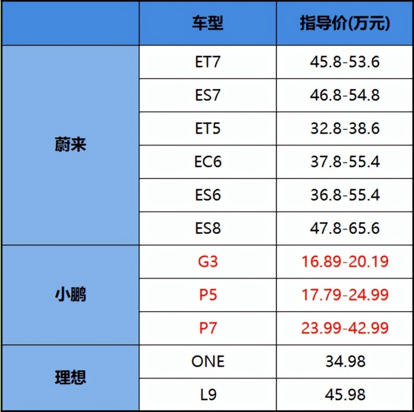 上半年盘点：小鹏汽车销量领跑的背后故事