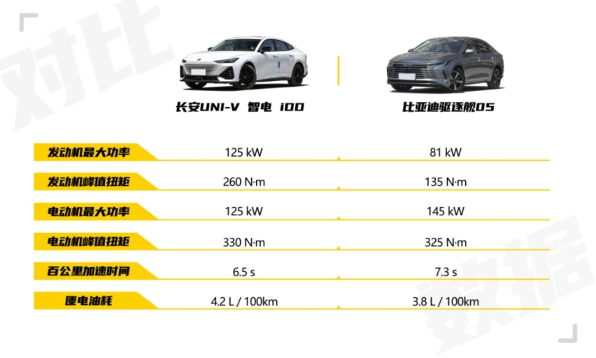 UNI-V智电 iDD VS 驱逐舰05，谁是心动之选？