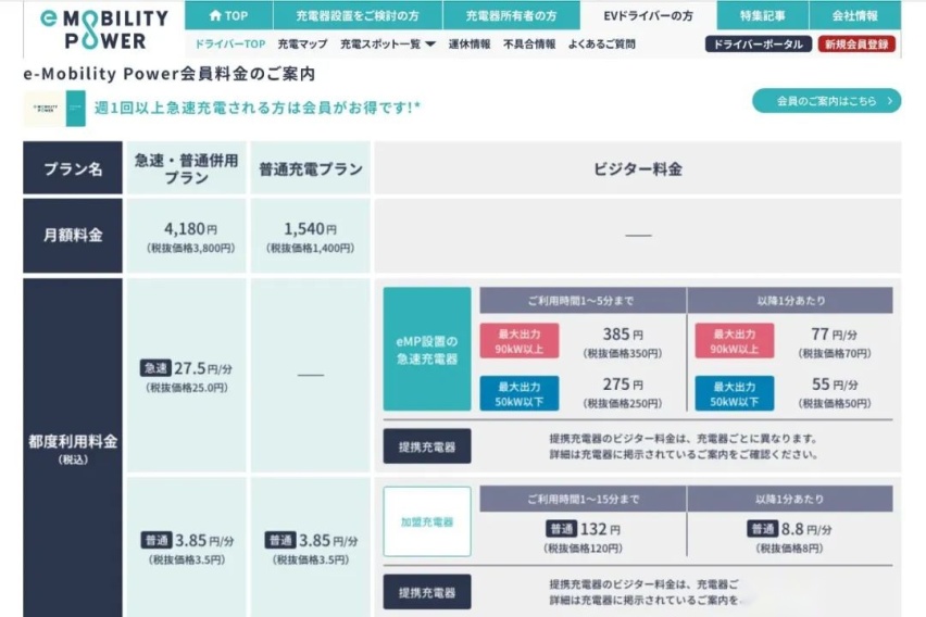 东京街头实探：电动化落后大时代，日本人坐不住了